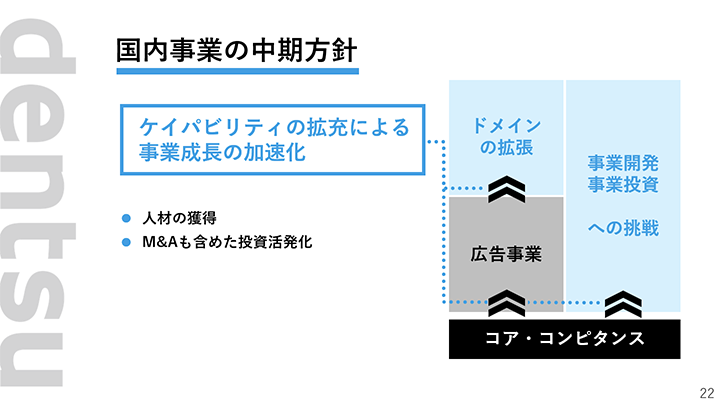 国内事業の中期方針 4