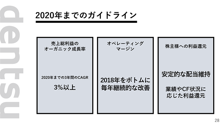 2020年までのガイドライン