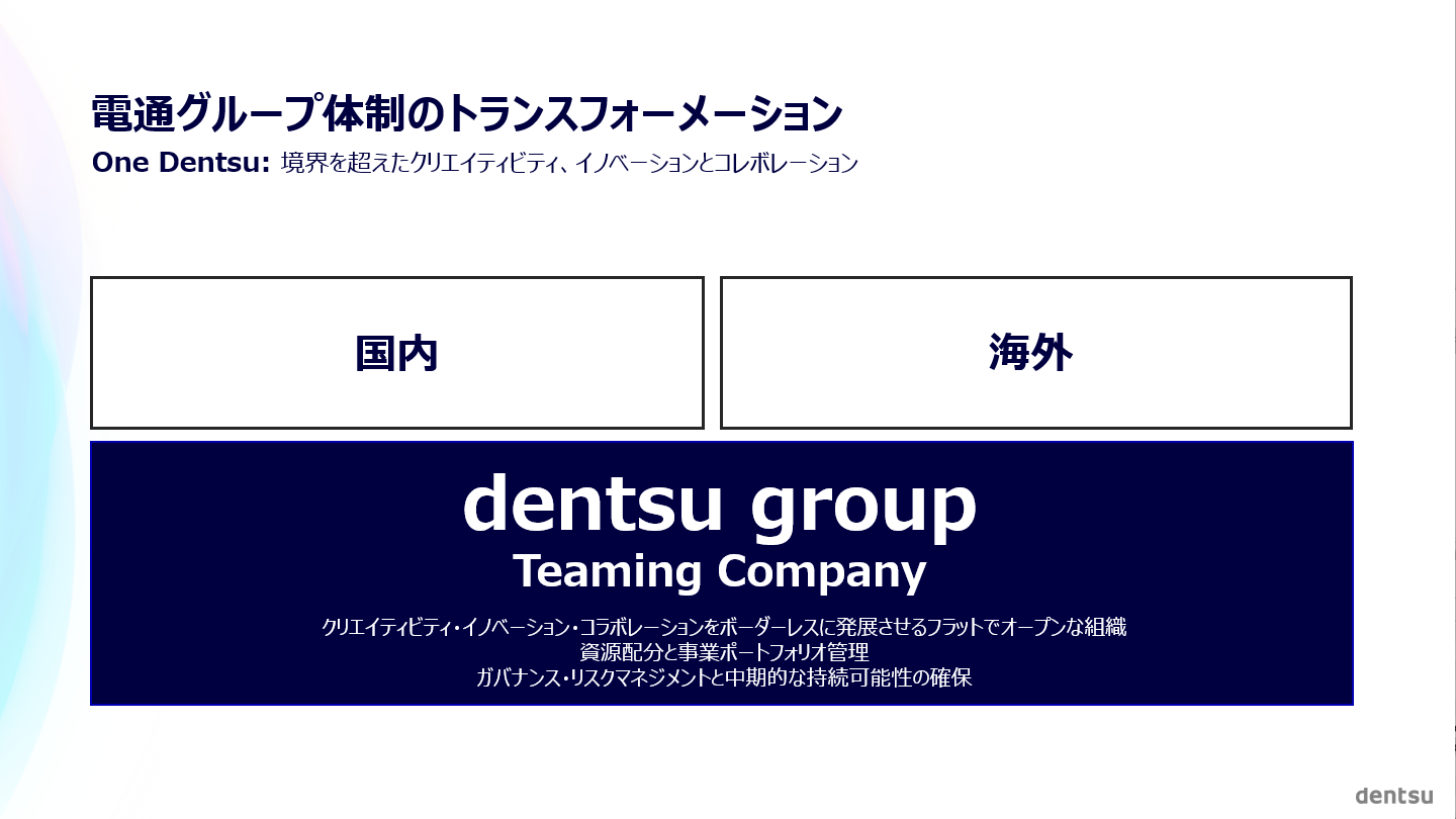 電通グループ体制のトランスフォーメーション​