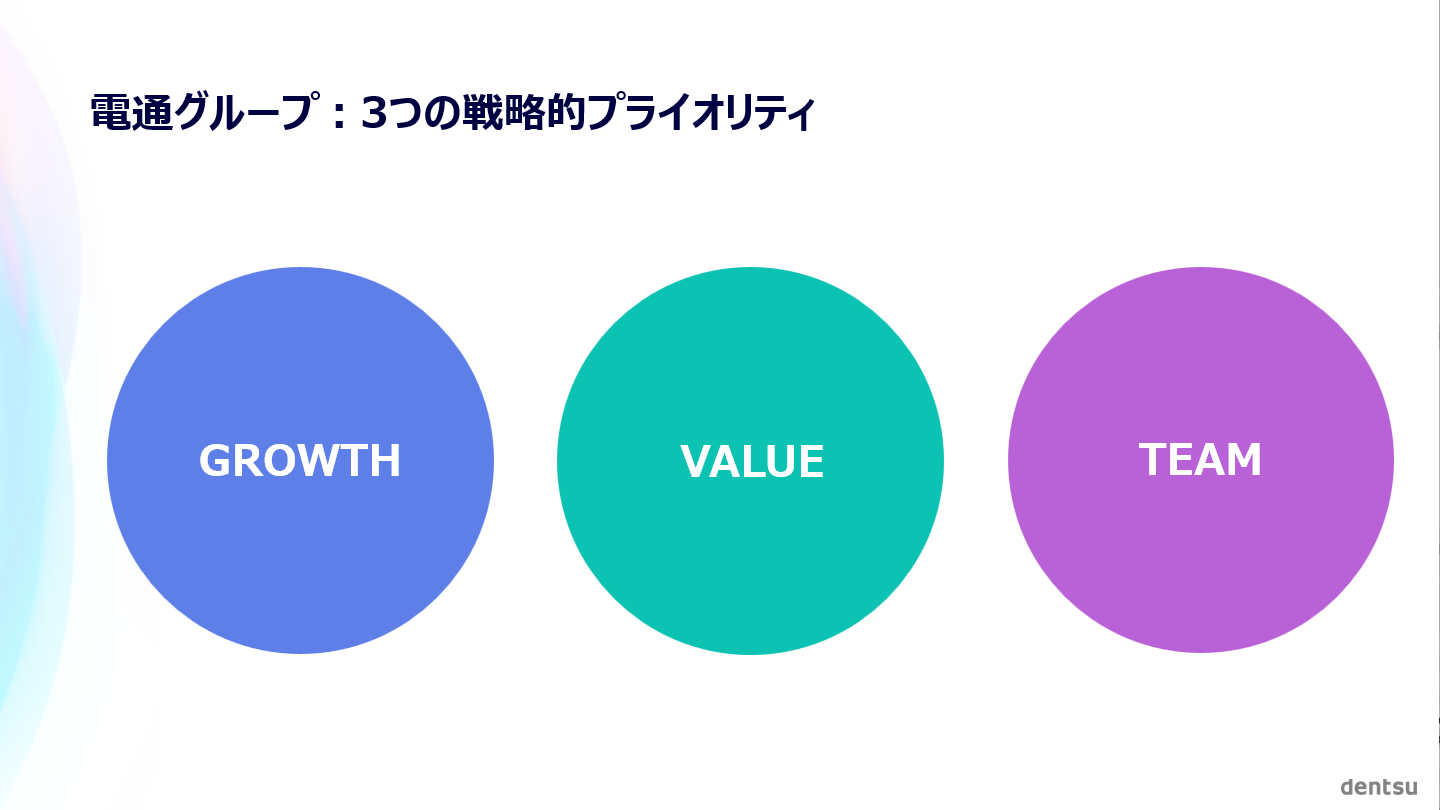 電通グループ：3つの戦略的プライオリティ