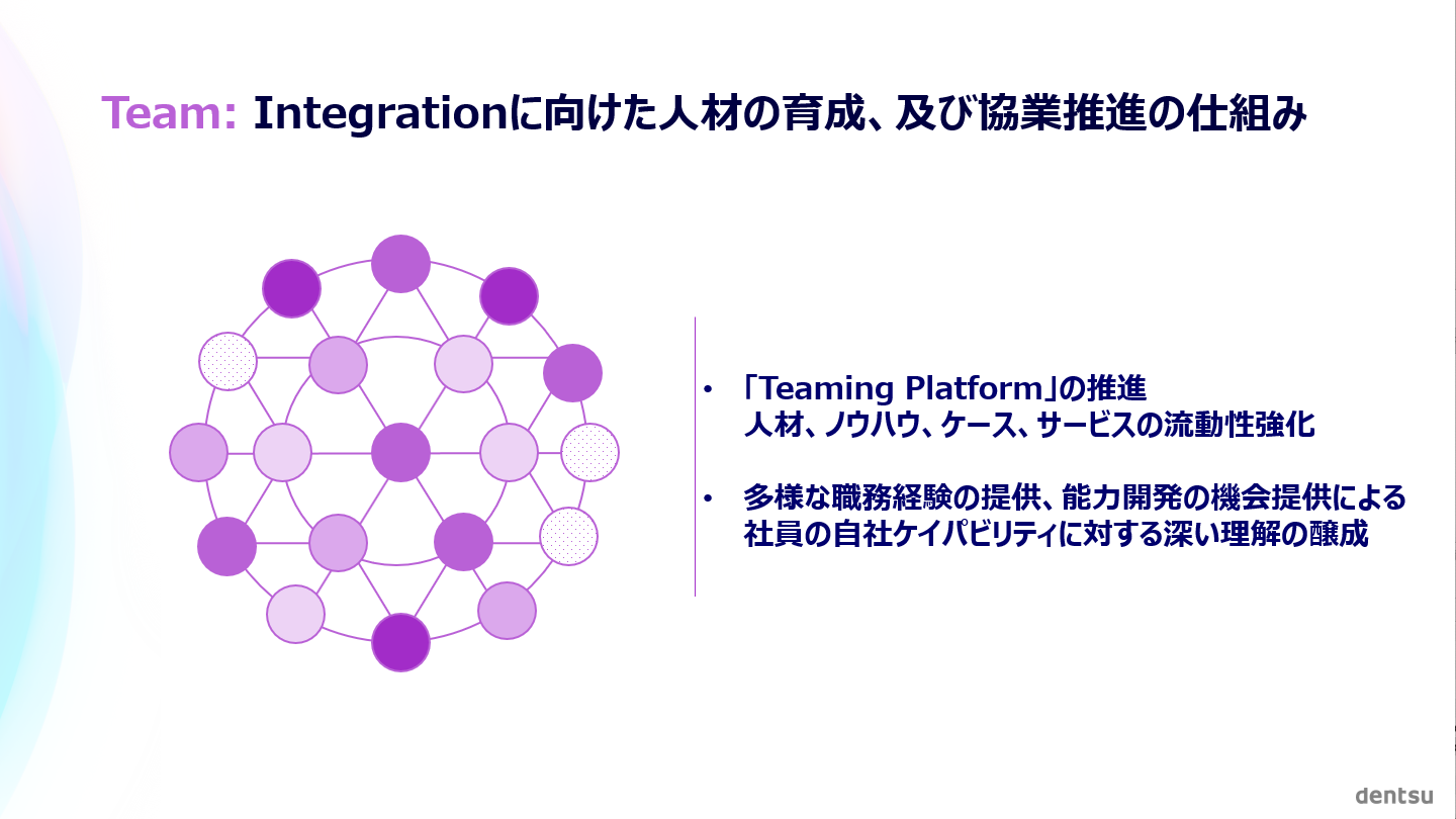 Team: Integrationに向けた人材の育成、及び協業推進の仕組み