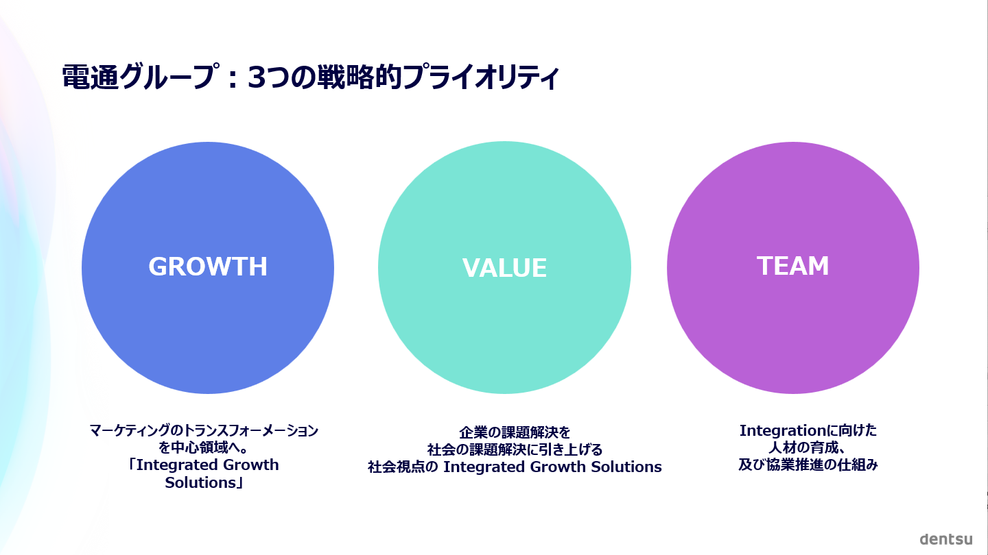 電通グループ：3つの戦略的プライオリティ