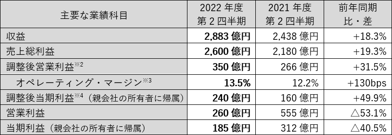 珍しい　最新会社公告の手続と文例　【中古】　電子広告・株券不発行制度に対応　政治学