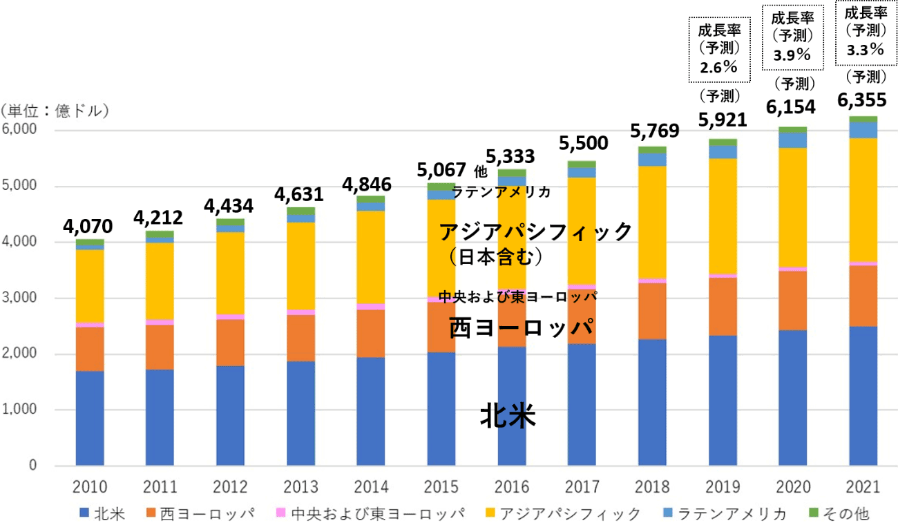 電通グループ、「世界の広告費成長率予測（2019～2021）」を発表