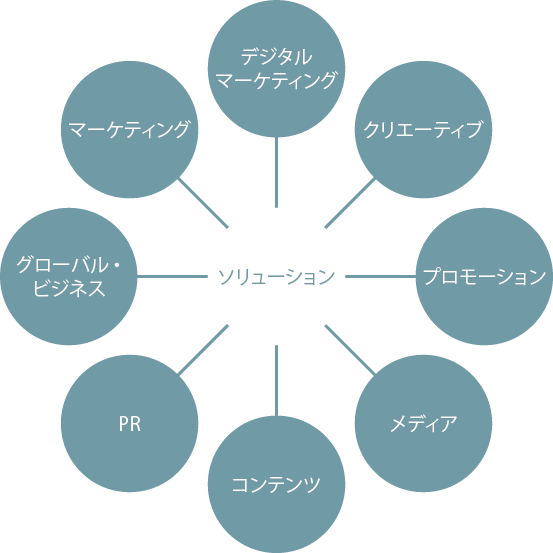 事業領域