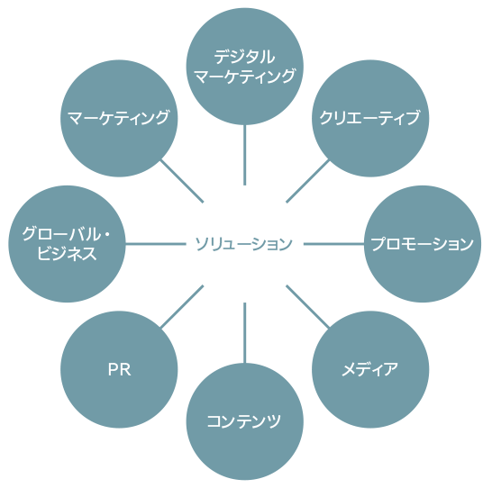 事業領域