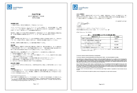 電通グループのCO2排出量