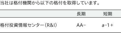 格付情報