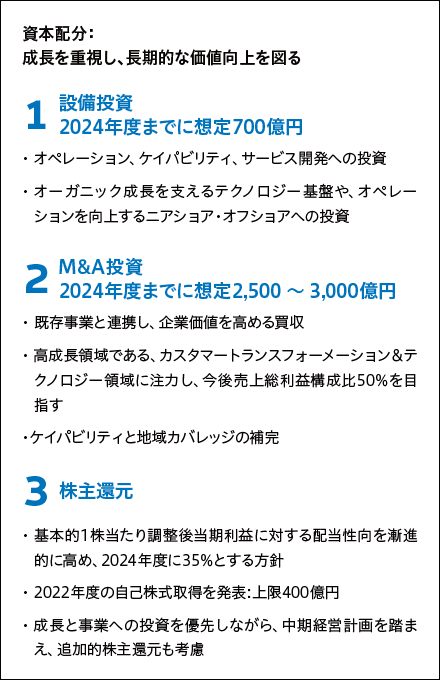 資本配分：成長を重視し、長期的な価値向上を図る